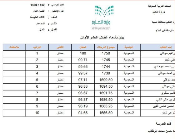 موقع نور برقم الهوية بدون رقم سري الاستعلام عن نتائج الطلاب | استخراج الشهادات بالسجل المدني فقط