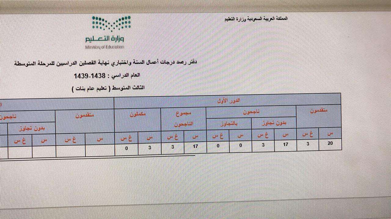 موقع نور برقم الهوية بدون رقم سري الاستعلام عن نتائج الطلاب | استخراج الشهادات بالسجل المدني فقط