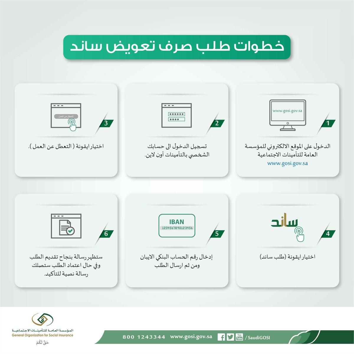 التأمينات الاجتماعية – التحقق من الاشتراك في التأمينات الاجتماعية برقم الهوية