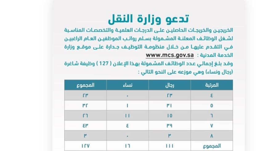 وظائف وزارة النقل – اعرف رابط التقديم على وظائف وزارة النقل 1440 عبر جدارة وظائف ادارية شاغرة...