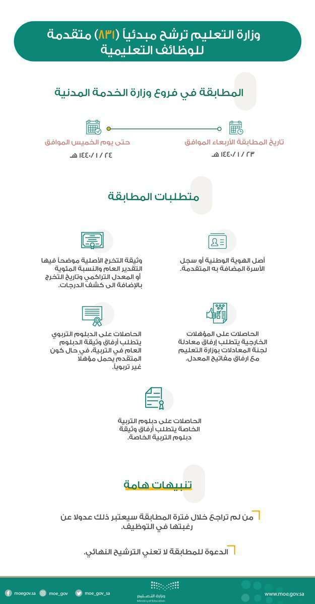 اسماء المعلمين الجدد 1441: استعلام نتائج جدارة الخدمة المدنية المرشحين للوظائف التعلمية...