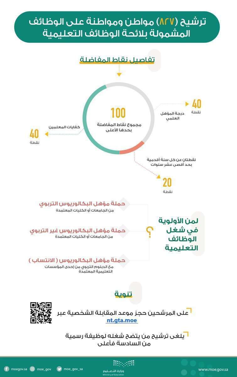 اسماء المعلمين الجدد 1441: استعلام نتائج جدارة الخدمة المدنية المرشحين للوظائف التعلمية...