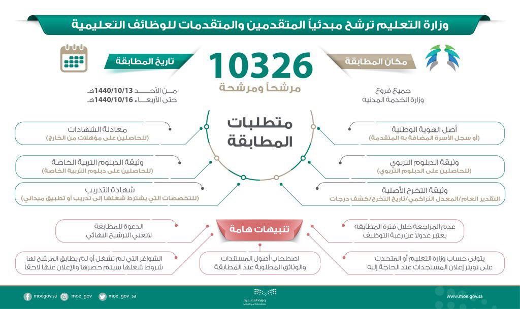 اسماء المعلمين الجدد 1441: استعلام نتائج جدارة الخدمة المدنية المرشحين للوظائف التعلمية...