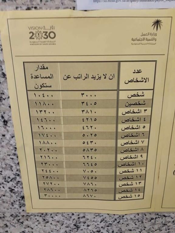 موعد صرف المساعدة المقطوعة 1440 هـ عن شهر ذو القعدة ورابط التسجيل واستعلام مقطوعة الضمان الاجتماعي...