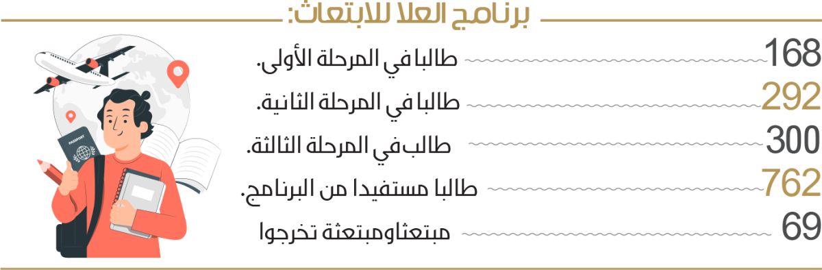 بدء المرحلة الرابعة من برنامج العلا للابتعاث