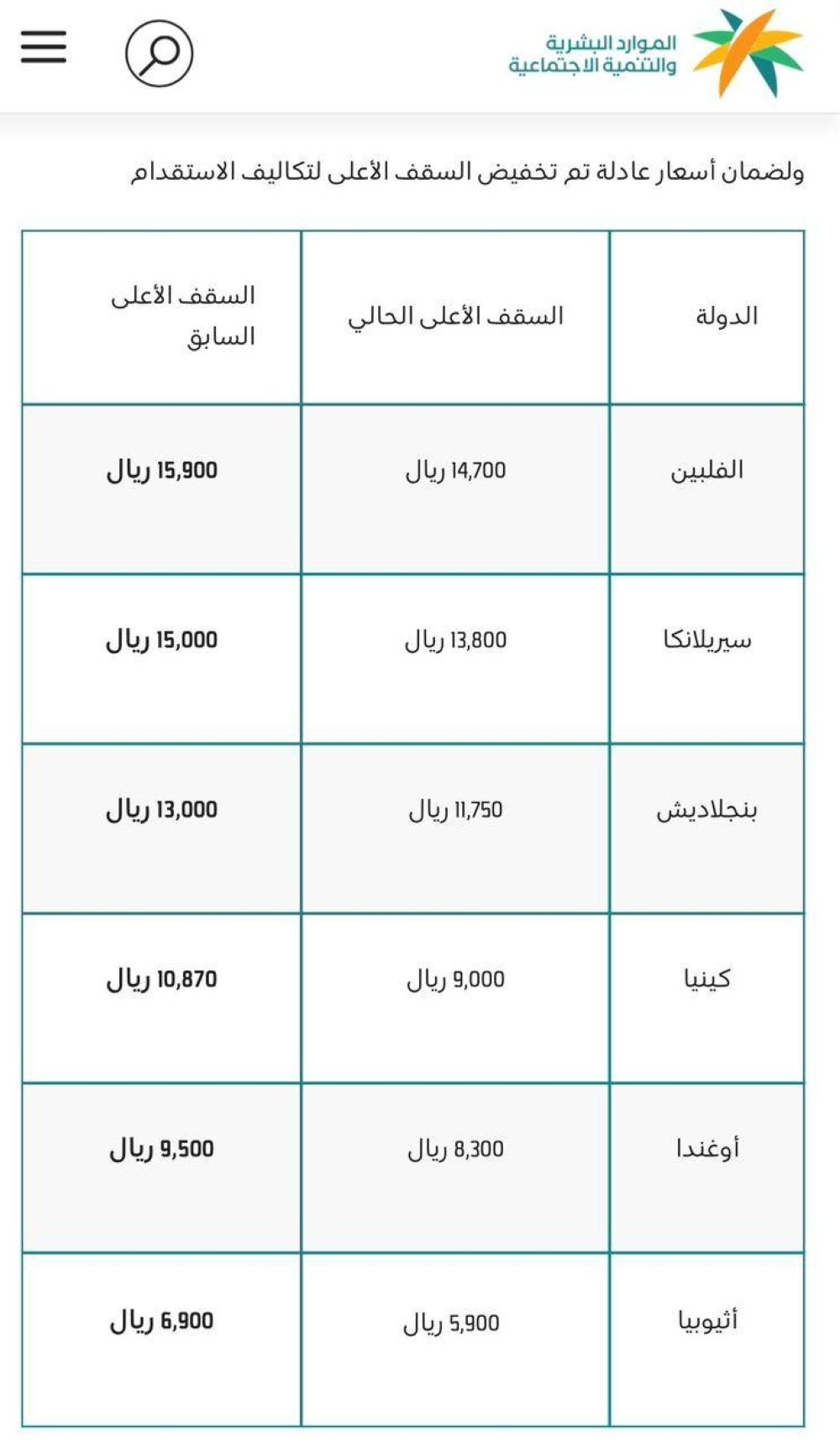 الموارد البشرية: تخفيض السقف الأعلى لتكاليف استقدام خدمات العمالة المنزلية