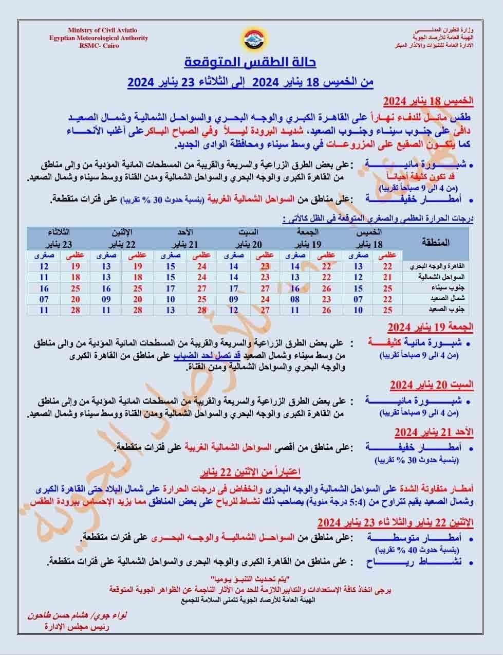 أمطار ورياح وانخفاض الحرارة".. الأرصاد" اضطراب حالة الطقس بداية من هذا الموعد