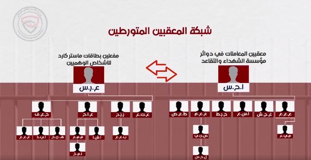 الأمن الوطني يكشف تفاصيل ملف تزوير المعاملات التقاعدية لضحايا الإرهاب (فيديو)