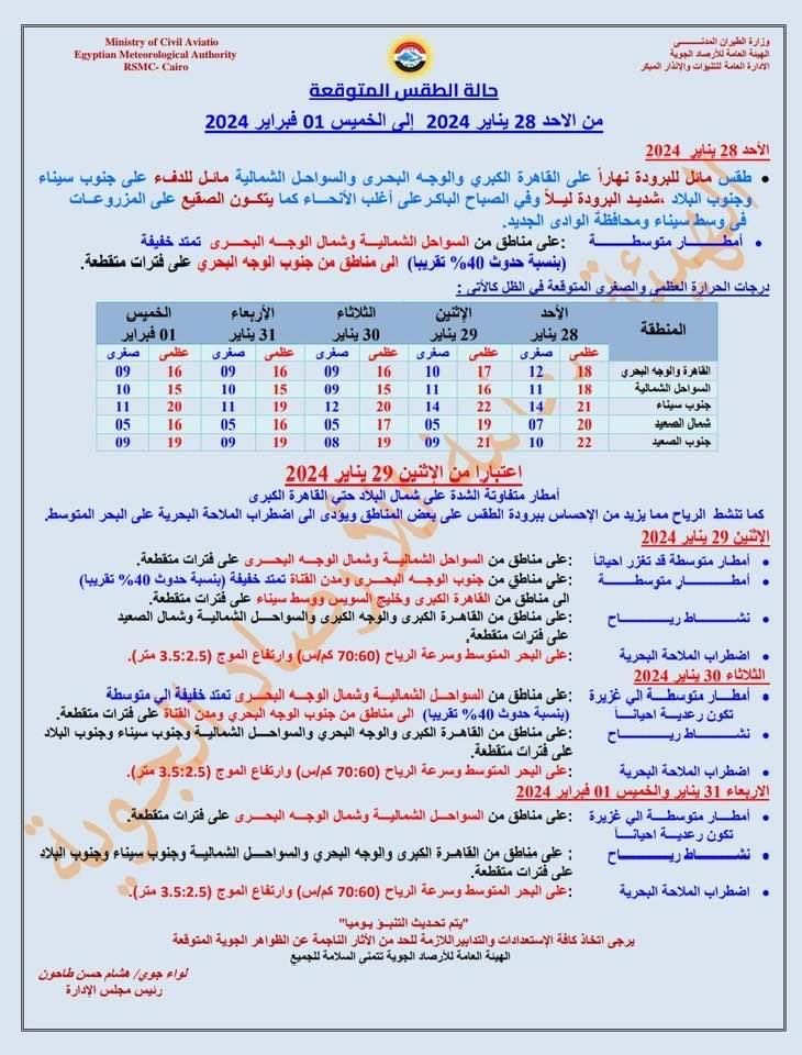 العظمى 16.. الأرصاد تحذر: 3 أيام ممطرة بدءًا من الثلاثاء (بيان)