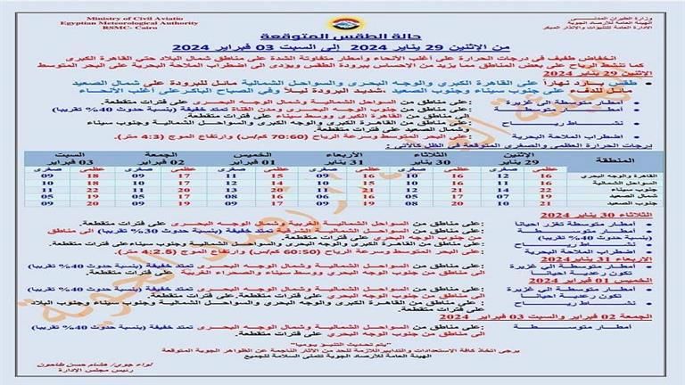 أمطار غزيرة ونشاط رياح.. الأرصاد تعلن طقس الـ6 أيام المقبلة