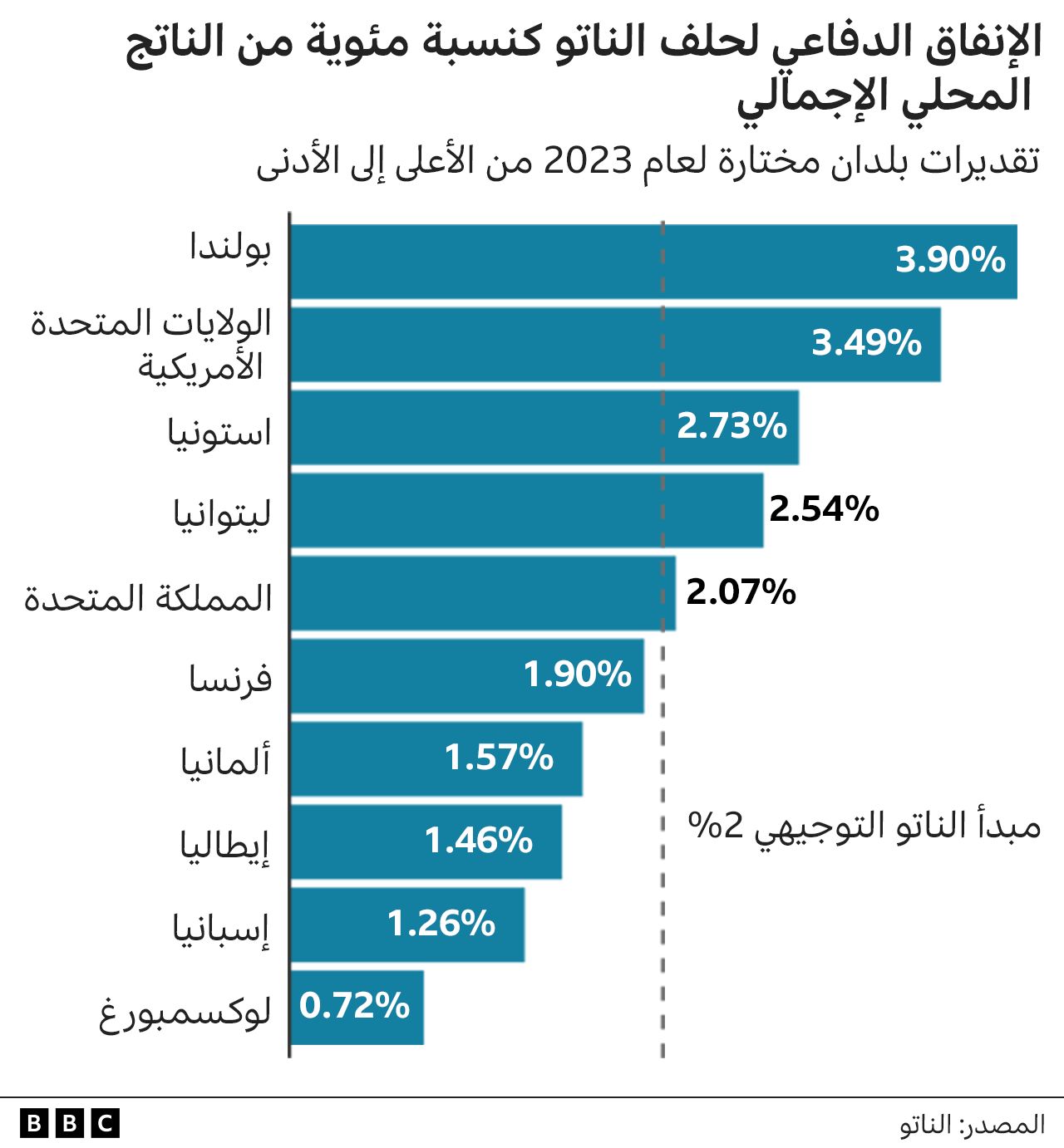 ماذا نعرف عن الناتو الذي تستعد السويد للانضمام له؟