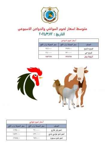 وزارة الزراعة نشرت في جداول متوسط أسعار اللحوم والخضار والفاكهة