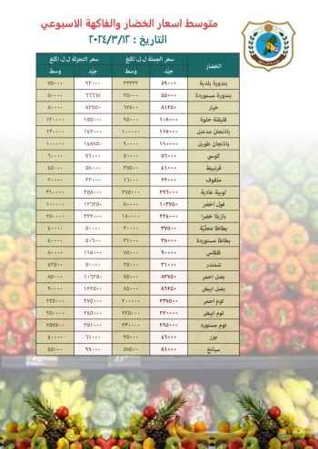 وزارة الزراعة نشرت في جداول متوسط أسعار اللحوم والخضار والفاكهة