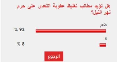 %92 من القراء يطالبون بتغليظ عقوبة التعدى على حرم نهر النيل