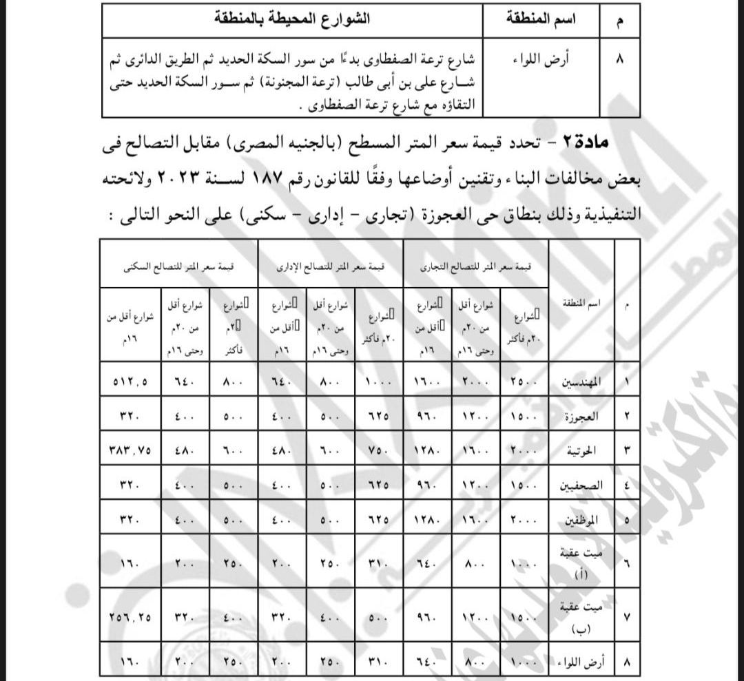 تفاصيل قيم التصالح على مخالفات البناء فى حى العجوزة للإدارى والتجارى والسكنى