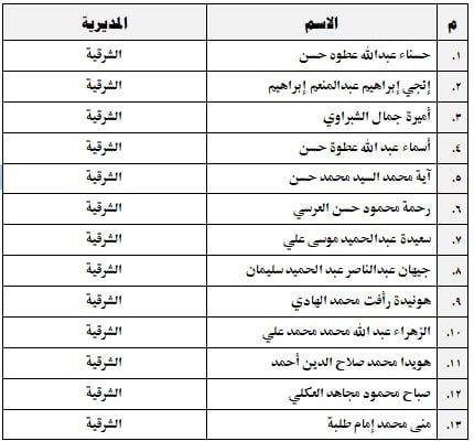 الدكتور أسامة الأزهرى وزير الأوقاف يعتمد 13 واعظة جديدة بمديرية الشرقية