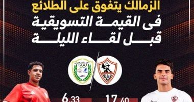 الزمالك يتفوق على الطلائع فى القيمة التسويقية قبل لقاء الليلة.. إنفوجراف