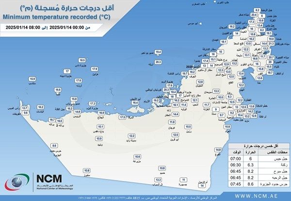 جبل جيس يسجل أقل درجة حرارة على الدولة