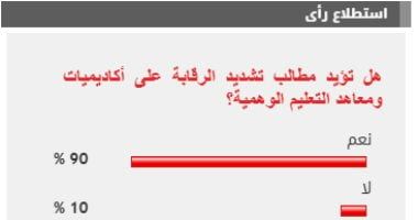 %90 من القراء يؤيدون مطالب تشديد الرقابة على أكاديميات ومعاهد التعليم الوهمية