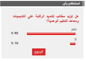 %90 من القراء يؤيدون مطالب تشديد الرقابة على أكاديميات ومعاهد التعليم الوهمية