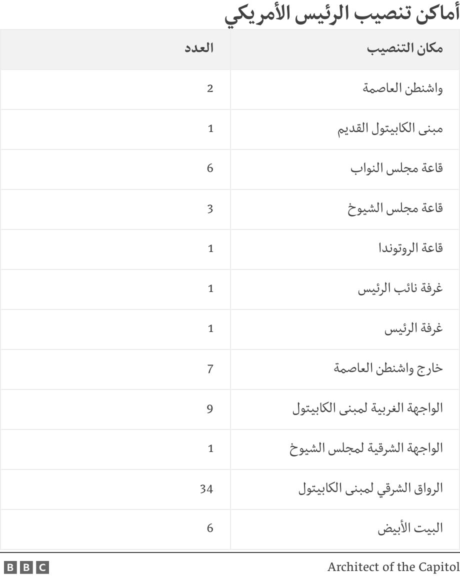 أين يقام حفل تنصيب الرئيس الأميركي؟