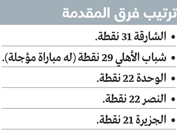 الامارات | جولة «بطل الشتاء» عامرة بالمواجهات الثقيلة