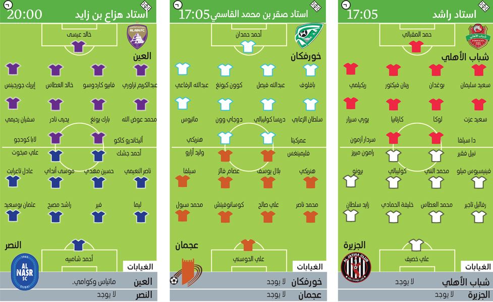 الامارات | الجزيرة يتحدى  فريقاً لا يخسر.. والعين يأمل «النصر»