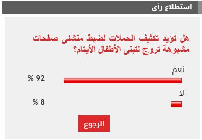 92% من القراء يطالبون بضبط منشئى الصفحات المروجة لتبنى الأطفال الأيتام