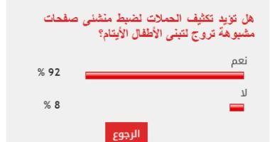 92% من القراء يطالبون بضبط منشئى الصفحات المروجة لتبنى الأطفال الأيتام