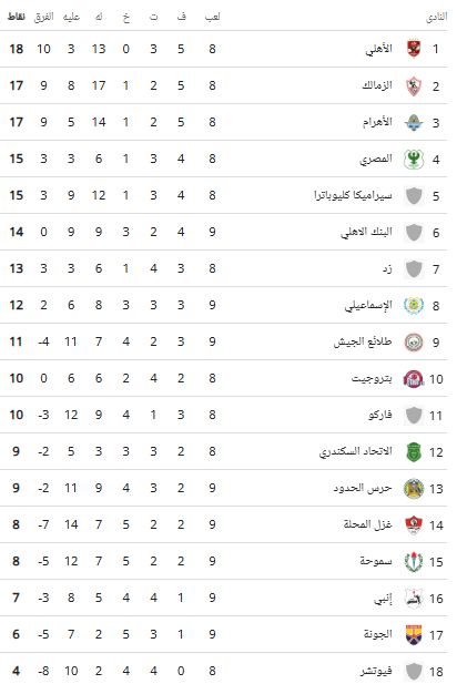 جدول ترتيب الدوري بعد مباريات اليوم الثلاثاء 21/1/2025