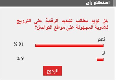 91% من القراء يطالبون بالرقابة على صفحات الترويج للأدوية بمواقع التواصل