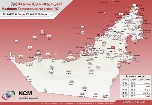 «الأرصاد» يكشف عن أعلى درجة حرارة سجلت على الدولة