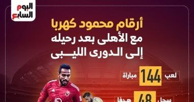 ماذا قدم كهربا مع الأهلى قبل بداية رحلته مع الاتحاد الليبى؟..إنفوجراف