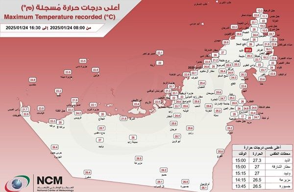 «الأرصاد» يكشف عن أعلى درجة حرارة سجلت على الدولة