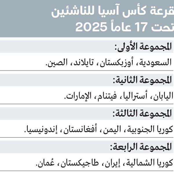 الامارات | قرعة آسيا تضع منتخب الناشئين في المجموعة الثانية