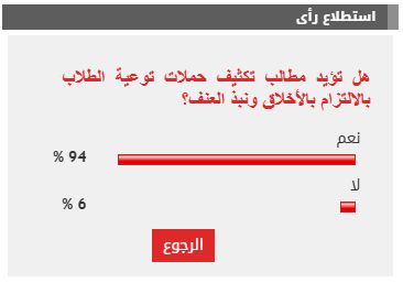 %94 من القراء يؤيدون مطالب تكثيف حملات توعية الطلاب بالالتزام بالأخلاق