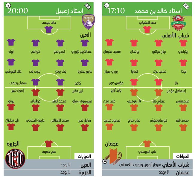 الامارات | شباب الأهلي يخشى مفاجآت عجمان.. وقمة منتظرة بين العين والجزيرة