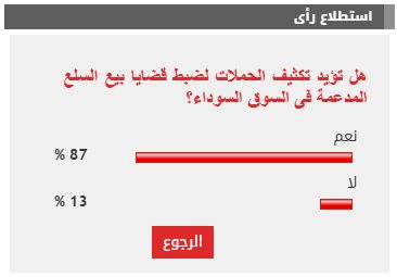 %87 من القراء يؤيدون مطالب تكثيف الحملات لضبط قضايا بيع السلع المدعمة بالسوق السوداء