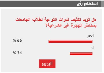 %66 من القراء يؤيدون مطالب تكثيف ندوات التوعية لطلاب الجامعات بمخاطر الهجرة غير الشرعية