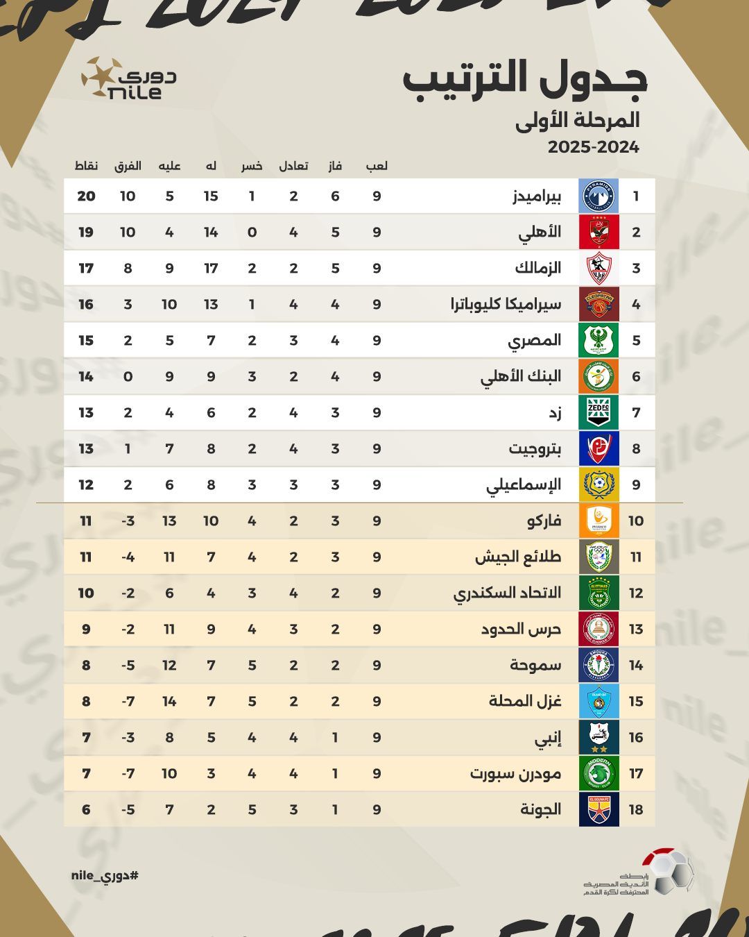 ترتيب الدوري المصري قبل مباريات اليوم.. إنفوجراف