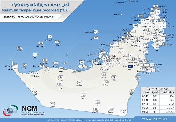 "دمثة" تسجل أقل درجة حرارة في الدولة