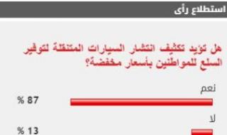 %87 من القراء يؤيدون مطالب تكثيف انتشار السيارات المتنقلة لتوفير السلع بأسعار مخفضة