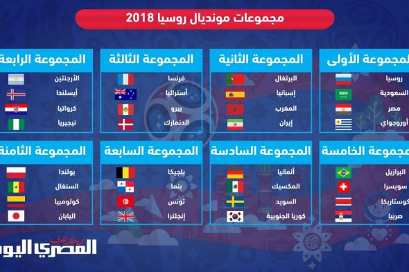 تعرّف على مجموعات كأس العالم روسيا 2018 (إنفوجراف)