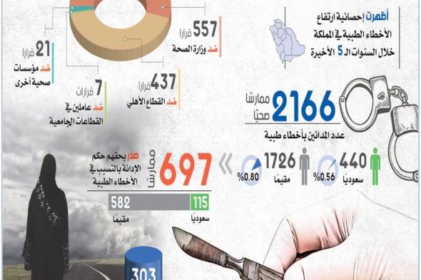 أنبوب ينهي حياة «رزان» بمجمع الدمام