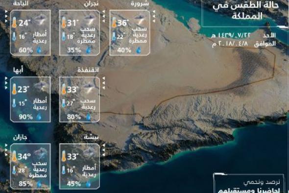 «الأرصاد» تتوقع أمطاراً رعدية وزخات برد على المناطق السعودية