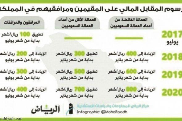 ارتفاع رسوم المرافقين إلى 200 ريال شهرياً منتصف شوال