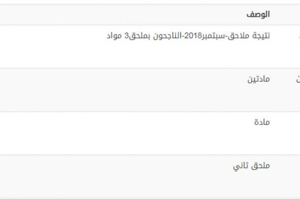 تراند اليوم : وزارة العدل السودانية نتيجة امتحانات المعادلة 26-1-2019 ... نتيجة امتحانات ملاحق- سبتمبر 2018...