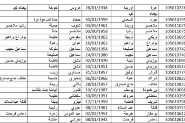 تراند اليوم : نتائج قرعة الحج لسنة 1440 هـ / 2019 م تونس .. PDF اسماء المقبولين لأداء فريضة الحج 2019 في تونس