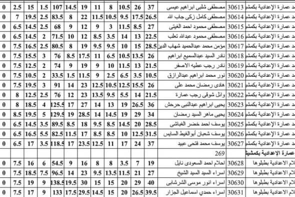 تراند اليوم : [PDF] نتيجه الشهاده الاعداديه محافظه السويس 4-2-2019 موقع اليوم السابع natiga edu suez // SMS نتيجة...