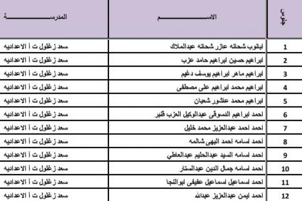 (natega al gharbia gov eg default) نتائج الشهادات العامة بمحافظة الغربية 2019 بوابه مديريه التربيه والتعليم بالغربيه برقم الجلوس